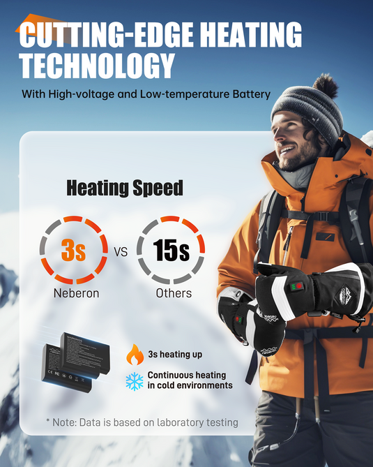 Neberon Pro Heated Mittens with eVent® Waterproof Technology